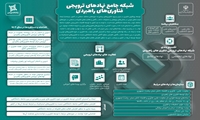 اعلام آمادگی ۱۱۲ انجمن علمی دانشجویی برای عضویت در شبکه جامع نهادهای ترویجی فناوری‌های راهبردی  